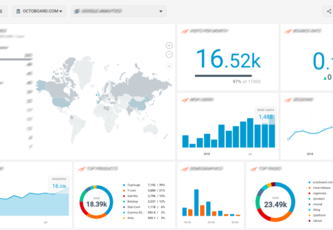 bing-ads-costs-ppc-template-for-marketing-dashboards