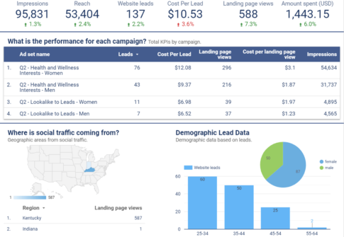 google-data-studio-facebook-report-example-600@2x