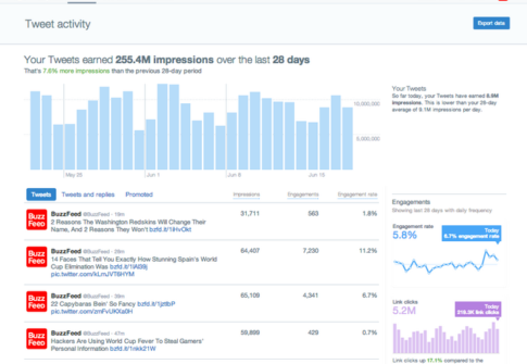 twitter-activity-dashboard